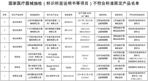 市場監管總局通報38批次醫療器械產品抽檢不合格