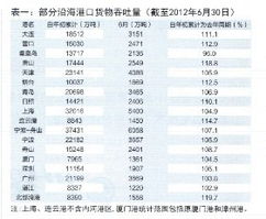 無船承運業務概述